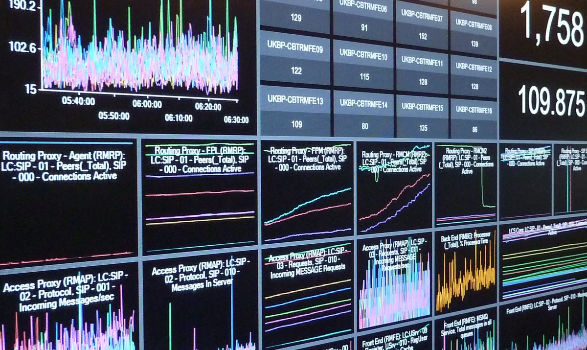 Reuters Messaging Dashboard